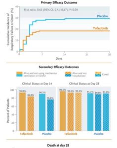 Tofacitinib For Hospitalized COVID Patients