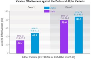 COVID Vaccines vs Delta Variant