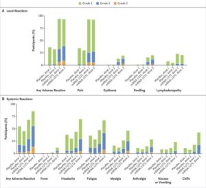 mRNA-1273 COVID Vaccine In Adolescents