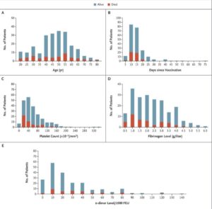 Vax Immune Thrombocytopenia & Thrombosis