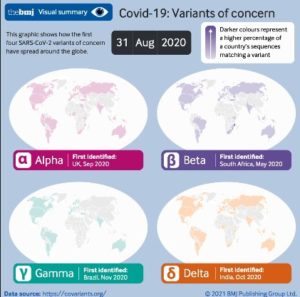 COVID Variants