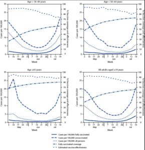 COVID Hospitalizations Among Adults