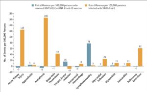 Safety Of BNT162b2 mRNA Vax