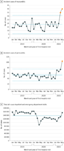 Myocarditis & Pericarditis After COVID Vax