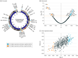 Cognitive Change, Tau Pathology In Aging & Alzheimer’s