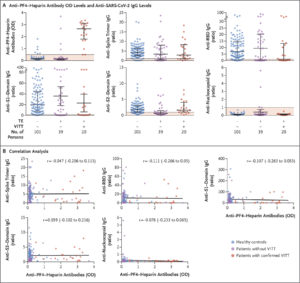 Antibodies After ChAdOx1 nCoV-19 Vax