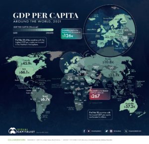 – World Per Capita GDP By Nation –