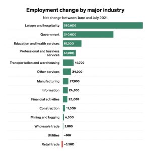 – July Job Additions –