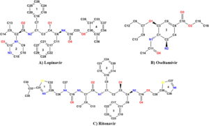 Repurposing Lopinavir, Oseltamivir, Ritonavir