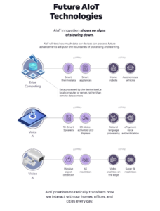 AI and the Internet Of Things (IoT)