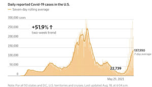 – Very Beginning Of Delta Flattening? –