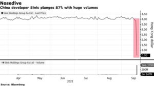 Chinese Property Developer Sinic Halts Trading