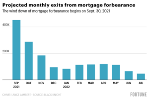 Why The Fed Knew House Prices Would Flatten