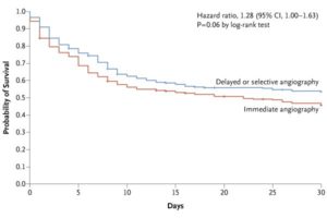 Angiography After Cardiac Arrest