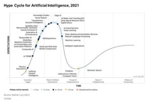 AI For Prime Time Sooner