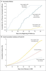 Inactivated COVID Vaccine In Chile