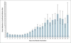 3rd Dose Of COVID Vax In Israel