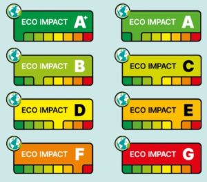 U.K. Carbon Labelling For FOOD !