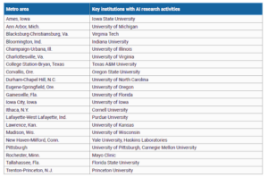 AI In 400 U.S. Locations