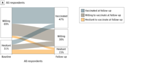 COVID Vaccine Hesitancy Over Time