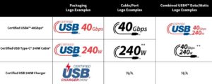 USB-C’s New Logos & Certs