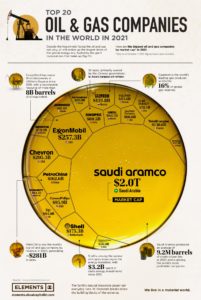 – Who Sells The World’s Oil & Gas –