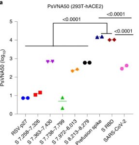 Immunity In MIS-C & Pediatric COVID