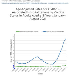 U.S. Vax vs. No-Vax Hospitalizations