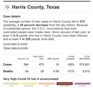 – Greater Houston COVID Stats –