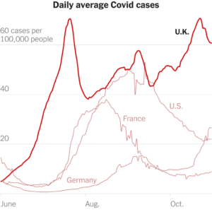 U.K. Has Made Some Poor COVID Decisions, But . . .