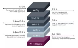 Next-Gen Wi-Fi Smart Home Gadgets