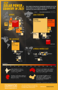 Clean Solar Power – What Is Wrong With This Picture?