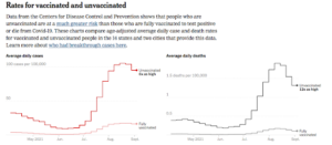 – Vax /No Vax Statistics, Nov 9, 2021 –