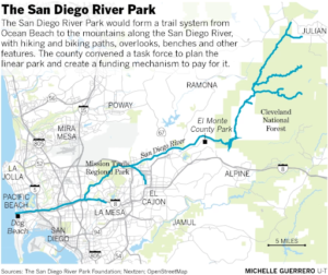 52 Mile San Diego Mountains To Sea River Park & Trail Funded