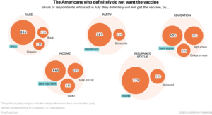 – Statistically, Who Are The No-Vaxxers? –