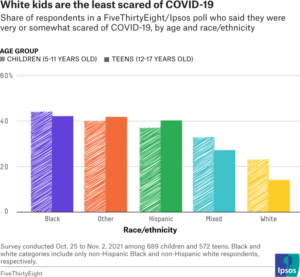 – The Kids Who Don’t Fear & Understand COVID –