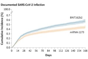 Effectiveness Of BNT162b2 & mRNA-1273 Vax In U.S. Veterans