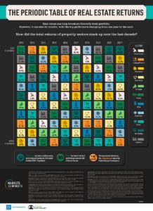 Real Estate Investment Returns By Sector