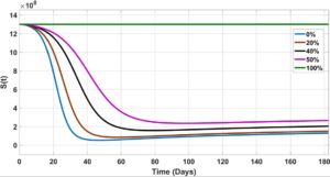 Fractional-order Model Of COVID Outbreaks