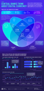 Central Banks’ Digital Currency View – CASH Ww™