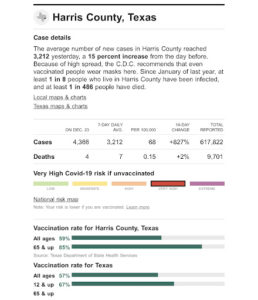 – Houston Doesn’t Look Good For Unvaccinated –