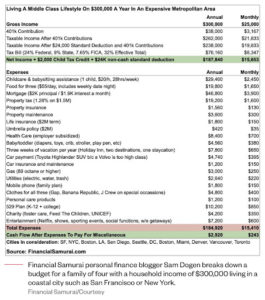 $300,000 Breakeven SF Family Of 4