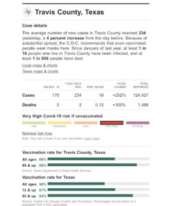 Poor 14-Day COVID Stats For Austin TX