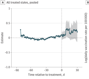 State Vaccine Incentive Lotteries & Uptake