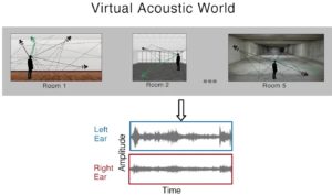 AI Can Tell Where The Sound Came From