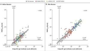 Effects Of Boosters After J&J Vax