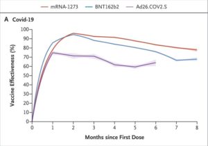 Covid Vax Over 9-Month Period In North Carolina