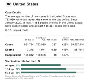 – U.S. Covid Stats, 1/20/22 –