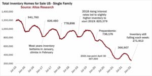 A Long Time Before House Prices Ease