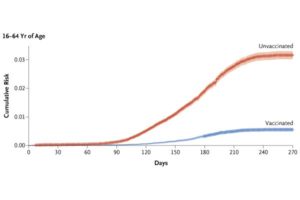 Pfizer Vaccine After Recovery From Covid